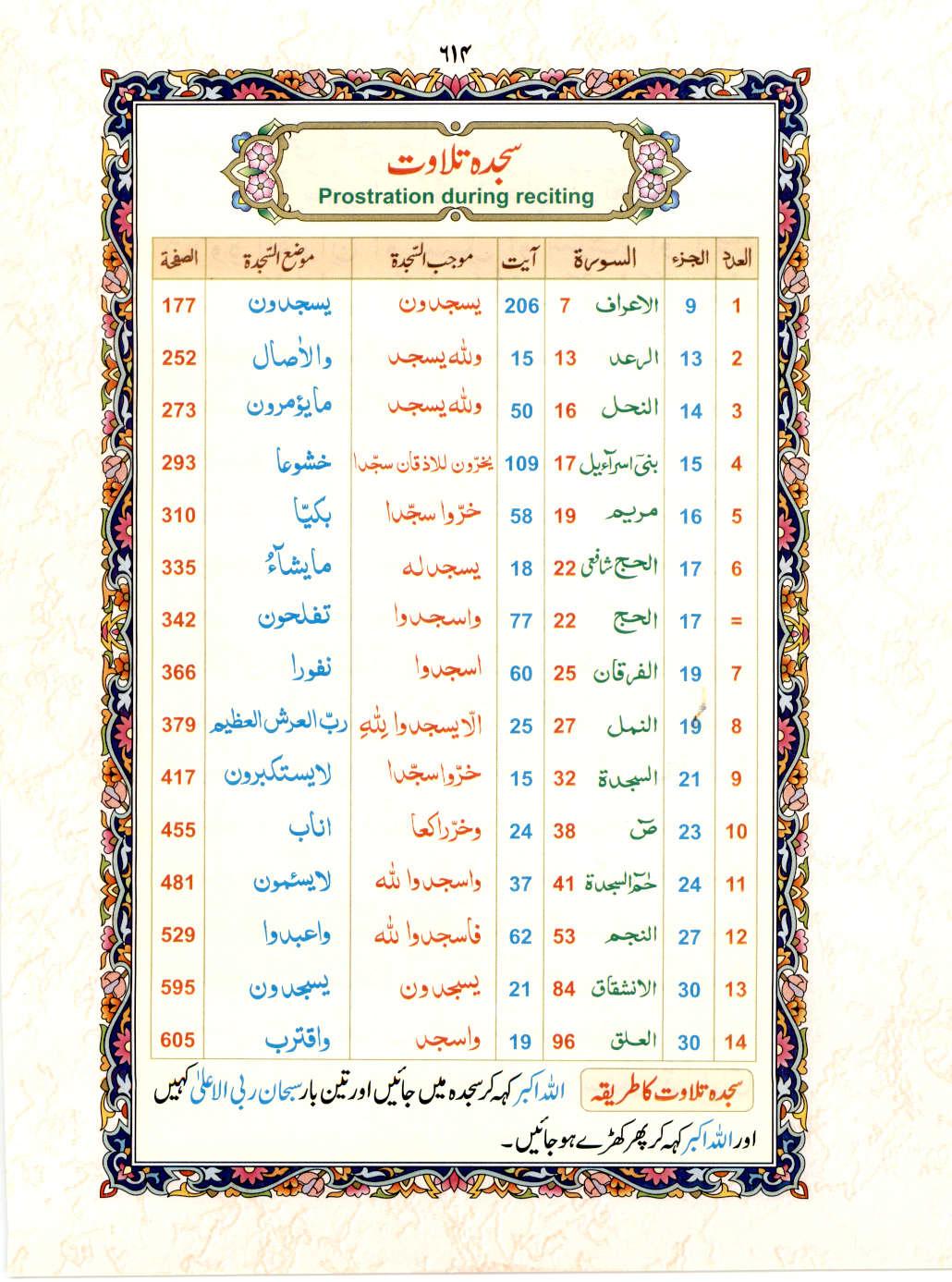 Read Al Quran 15 Lines Part / Chapter / Siparah 30 Page No 614