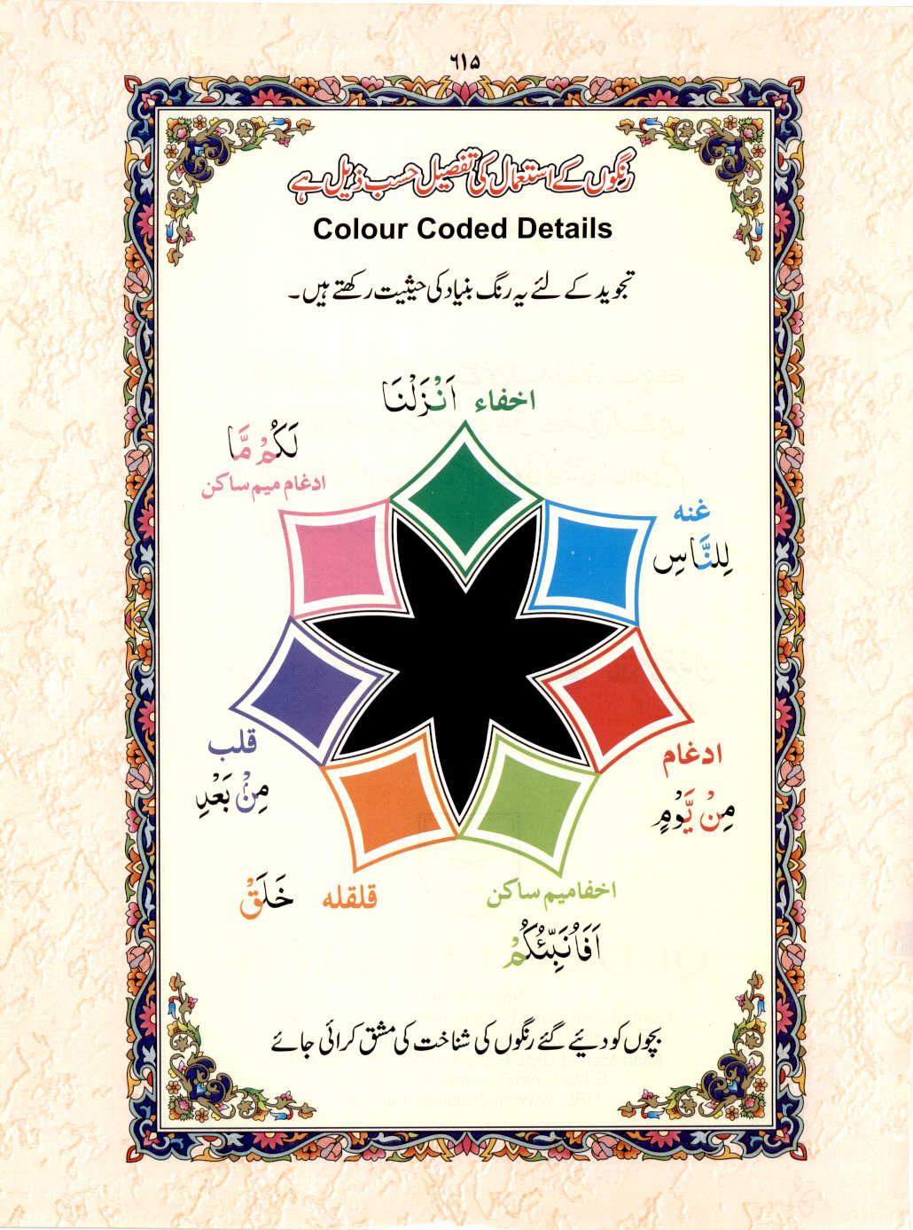 Read Al Quran 15 Lines Part / Chapter / Siparah 30 Page No 615